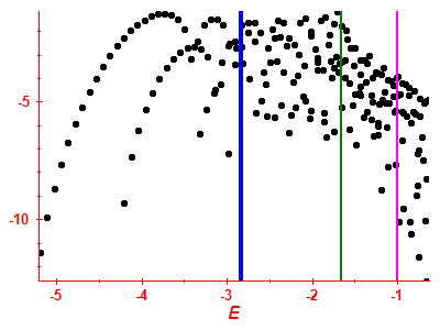 Strength function log